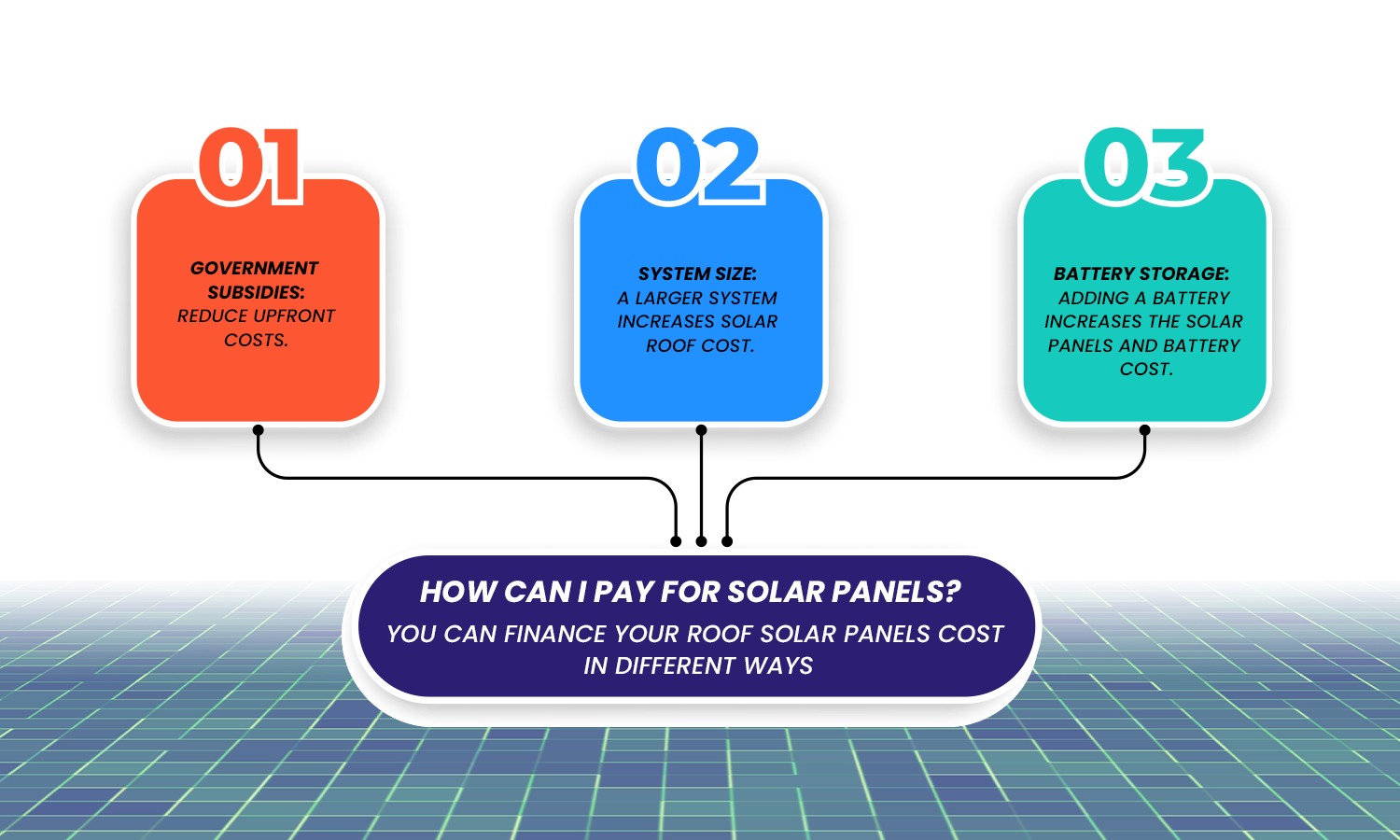 Solar Panel Prices