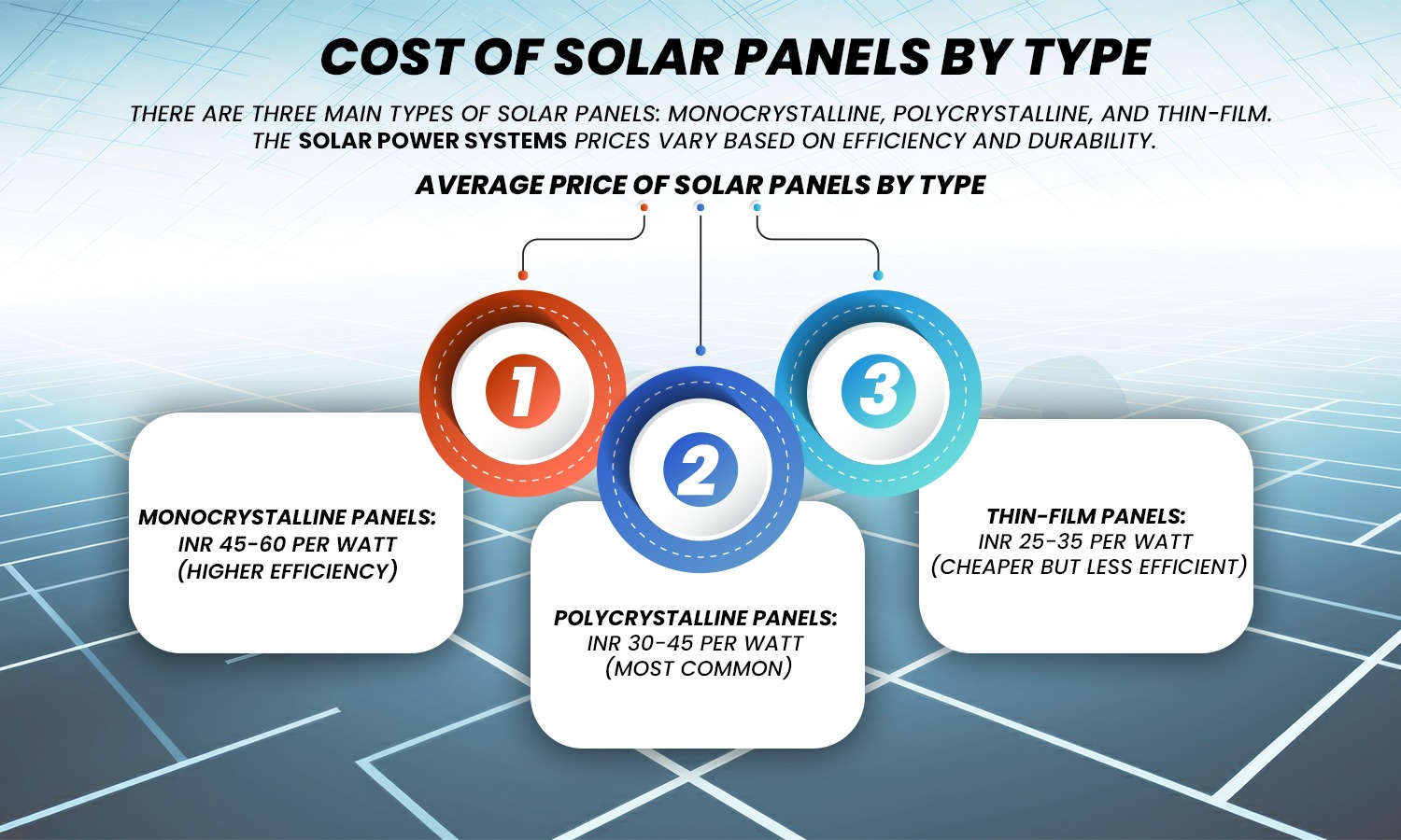 Solar Panel Prices