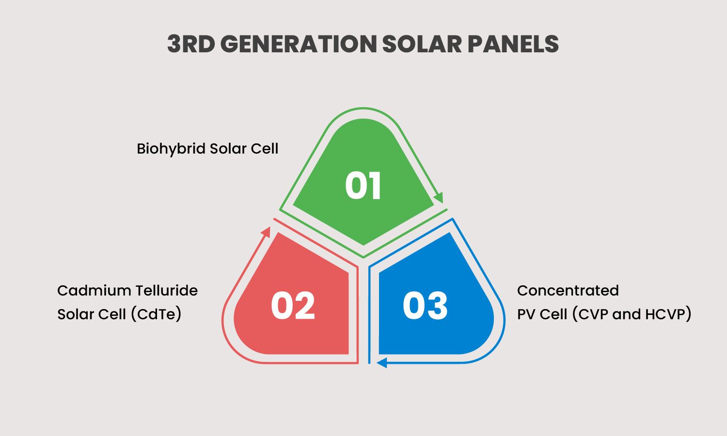 Best Types of Solar Panels