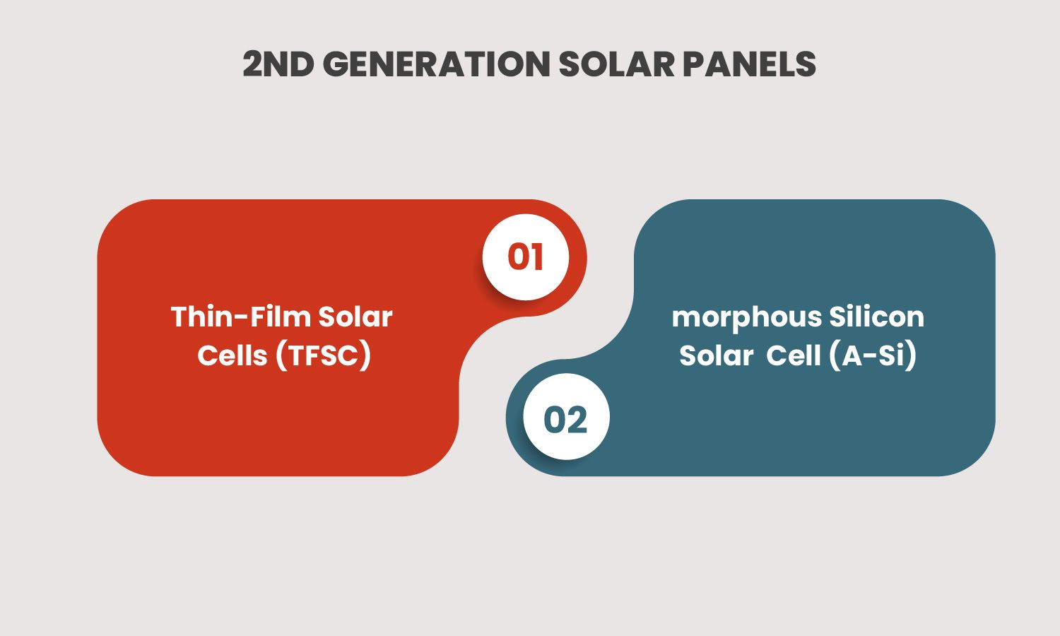 Best Types of Solar Panels