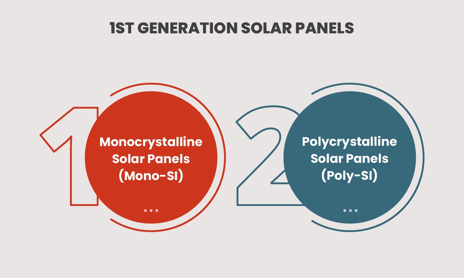 Best Types of Solar Panels