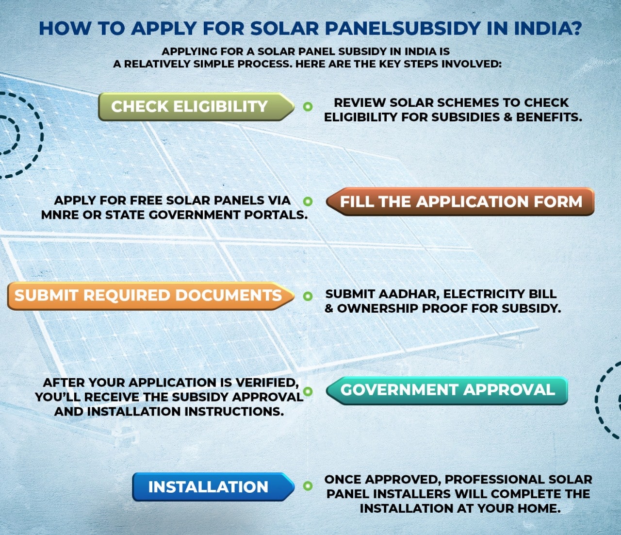 solar panels for free