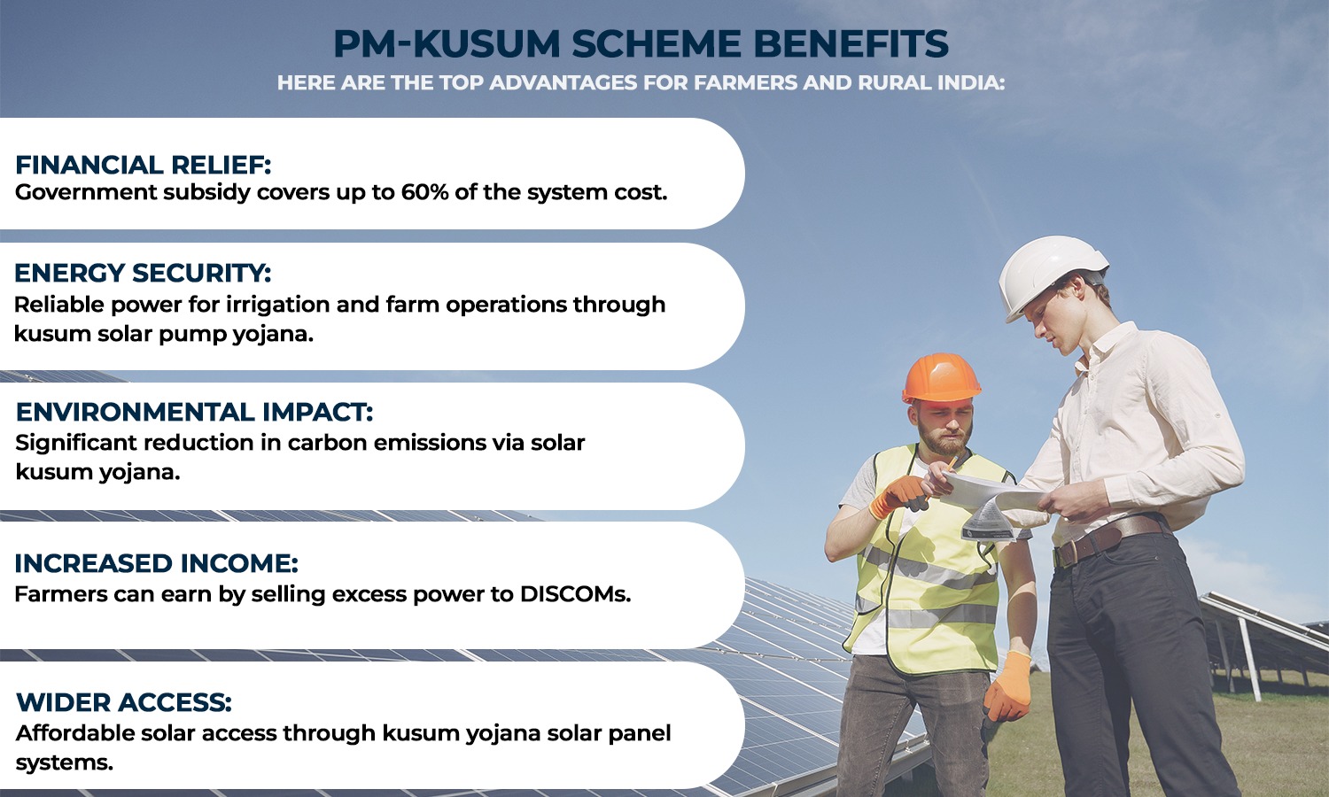 Components of PM KUSUM