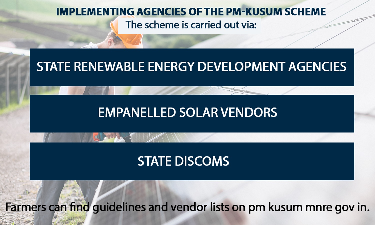 Components of PM KUSUM